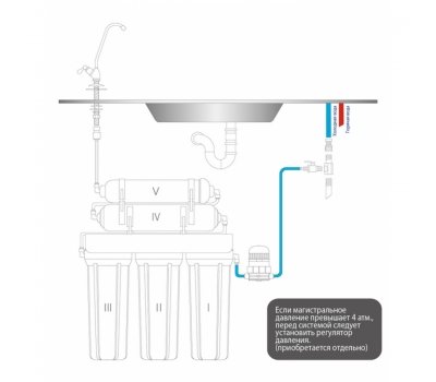 Фильтр для воды RAIFIL NOVO 5 (PU905 W5 WF14 PR EZ) с ультрафильтрацией