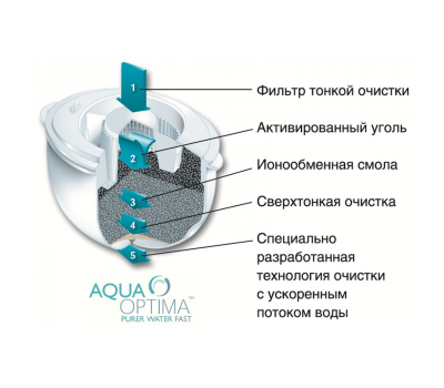 Сменный картридж для чиллеров C6-1FE Aqua-Optima 6 шт.